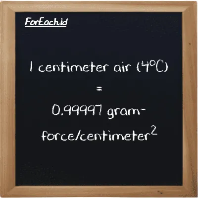 1 centimeter air (4<sup>o</sup>C) setara dengan 0.99997 gram-force/centimeter<sup>2</sup> (1 cmH2O setara dengan 0.99997 gf/cm<sup>2</sup>)